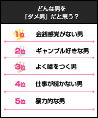 ダメンズにハマる女性の特徴と解決策！結婚に真剣な男性と出会う方法
