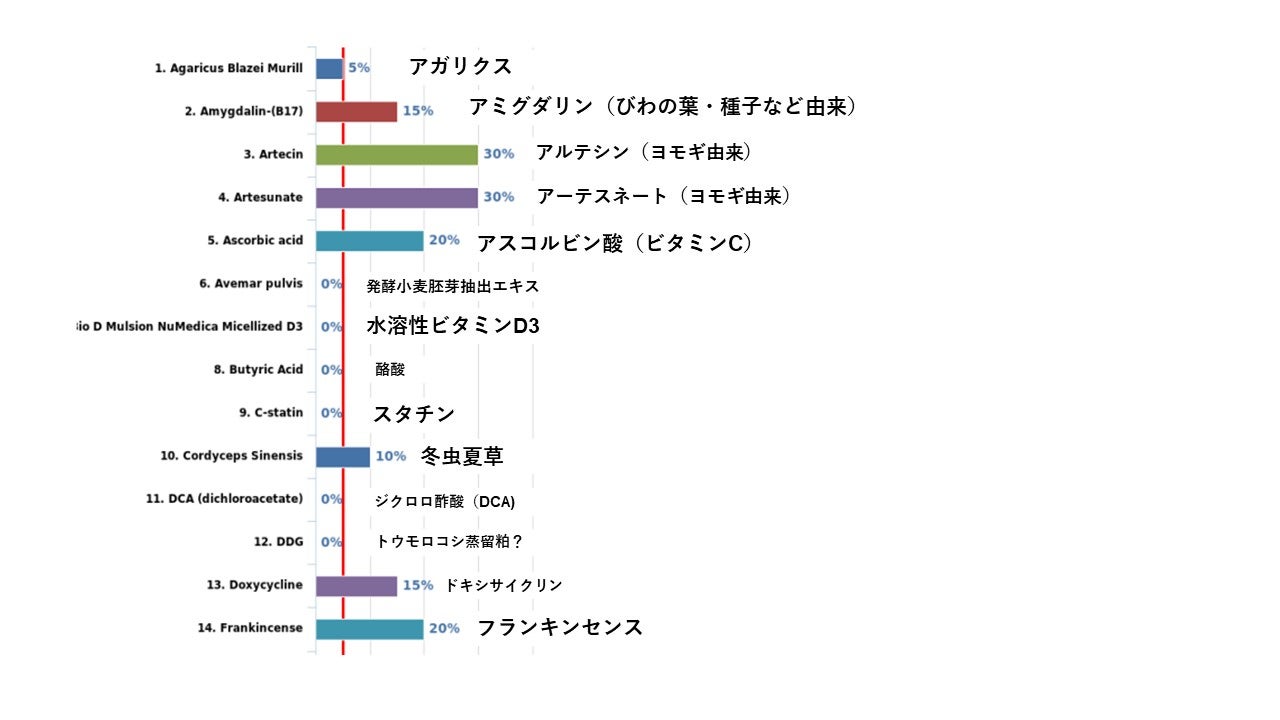 知らなきゃ栄養台無し！食べる美白コスメ「トマト」の正しい食べ方は美的.com