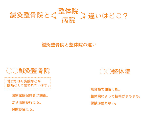 失敗しない治療院、整骨院の選び方 肩こり・腰痛・骨盤矯正・身体のゆがみ・スポーツ障害の治療は千葉で国家資格を持つプロ集団の伊集院整骨院へ