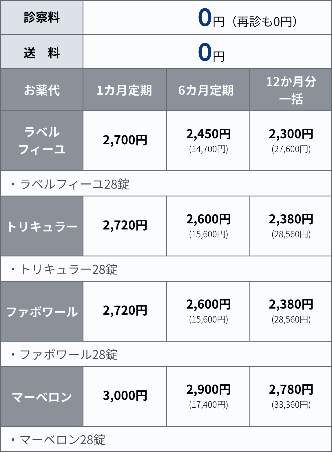 ピルによる避妊ゆいクリニック沖縄市の産婦人科