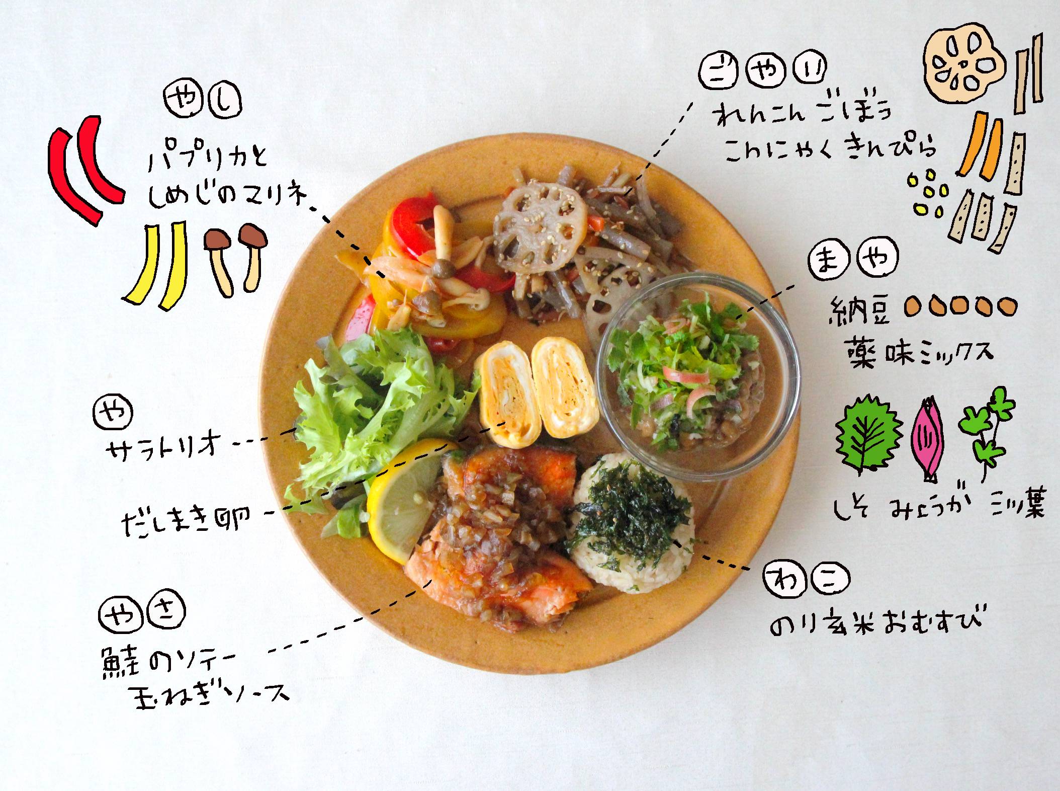 コラム＃04 食パンにちょこっとプラス！ かんたん朝食のススメヤマザキッチン山崎製パン