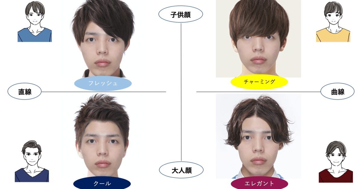 無料 似合う髪型&前髪診断カメラアプリ16選。髪型を変えるシミュレーションアプリ特集セレクト