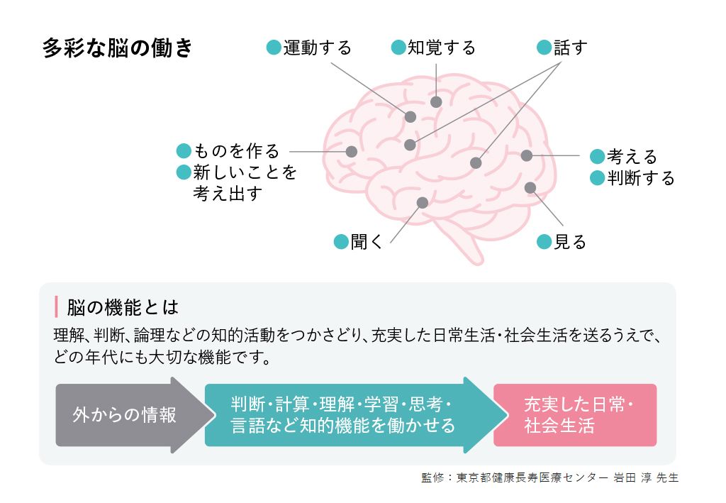 記憶・物忘れとは？健康管理ラボ by ヤクルト本社