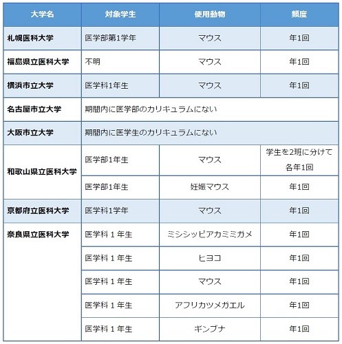 マウスの断面解剖アトラス - 出版事業