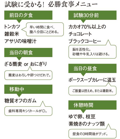 ゆでたまごを食べて血糖値測ってみた。ロカボ実験室