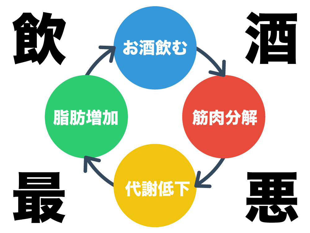 週刊新潮報道から5か月。ライザップのブラック労働に変化はあったのか？糖質制限ダイエットの危険性も調査SOCIUS101