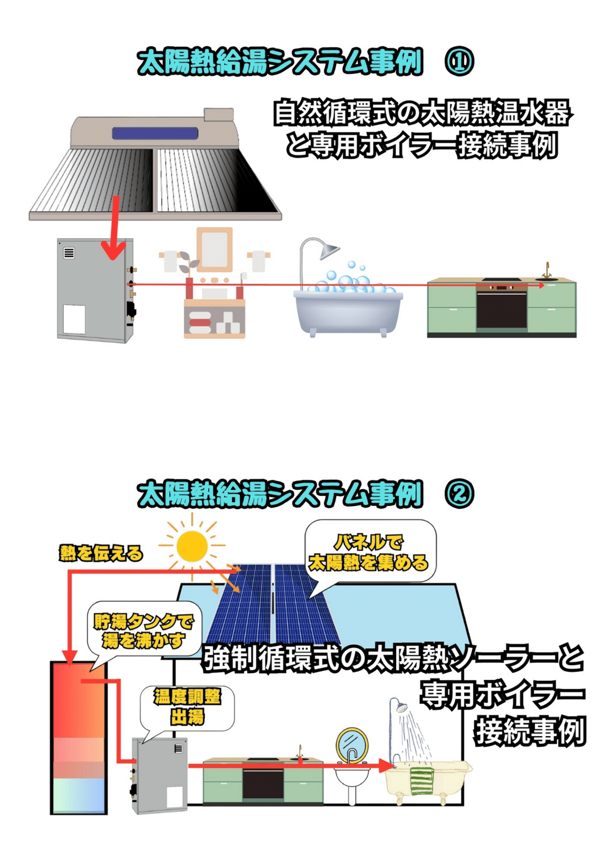 自然循環式水管ボイラ KC-F廃熱ボイラ特機ボイラ製品情報製品・ソリューション三浦工業