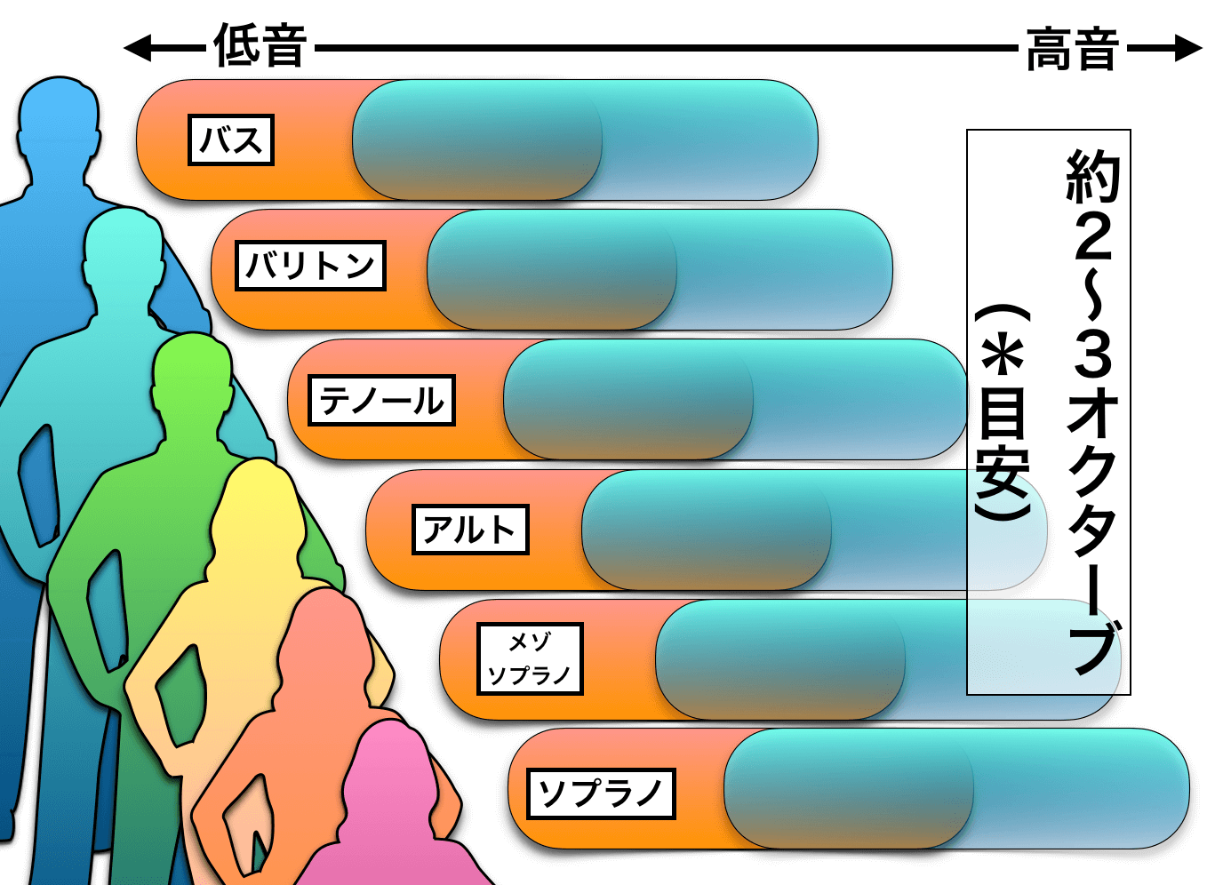 カラオケ low域！最低音が低すぎる曲まとめカラオケ音域 from Hisatono