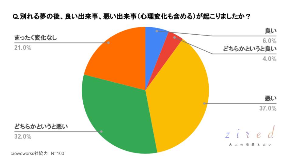 夢占い 不倫する・不倫される夢の意味や心理状態19選！ - mysta media