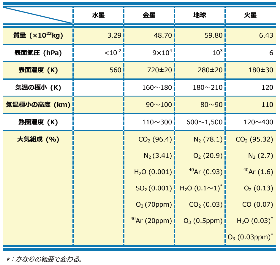 観測史上最も熱い惑星を発見 - 東京大学大学院・岡山天体物理観測所TECH+ テックプラス