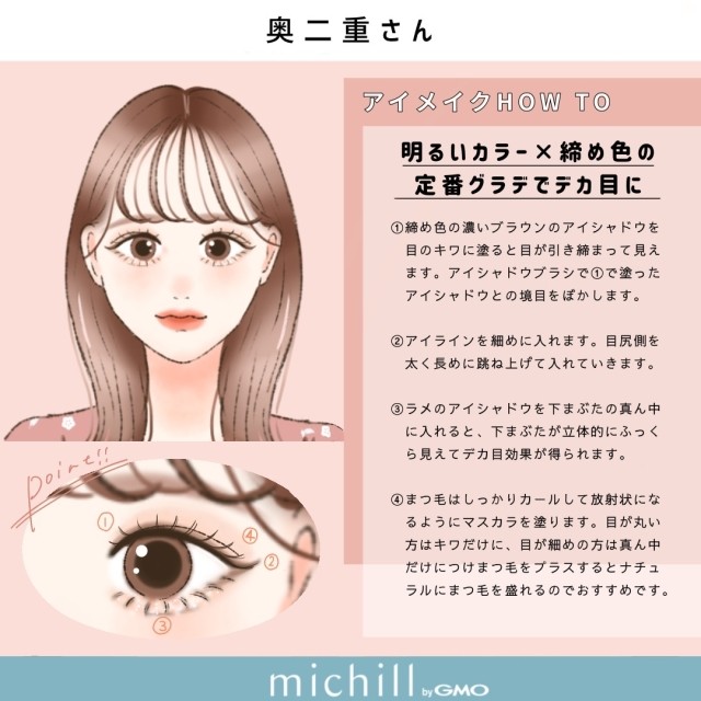 奥二重さん向けの韓国アイドル風デカ目メイク法