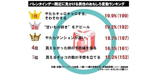 バレンタインで男性心理をくすぐる！ 意識されるメッセージ10選 1ページ目 「マイナビウーマン」