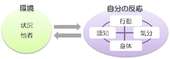 bloomee ブルーミー花と私