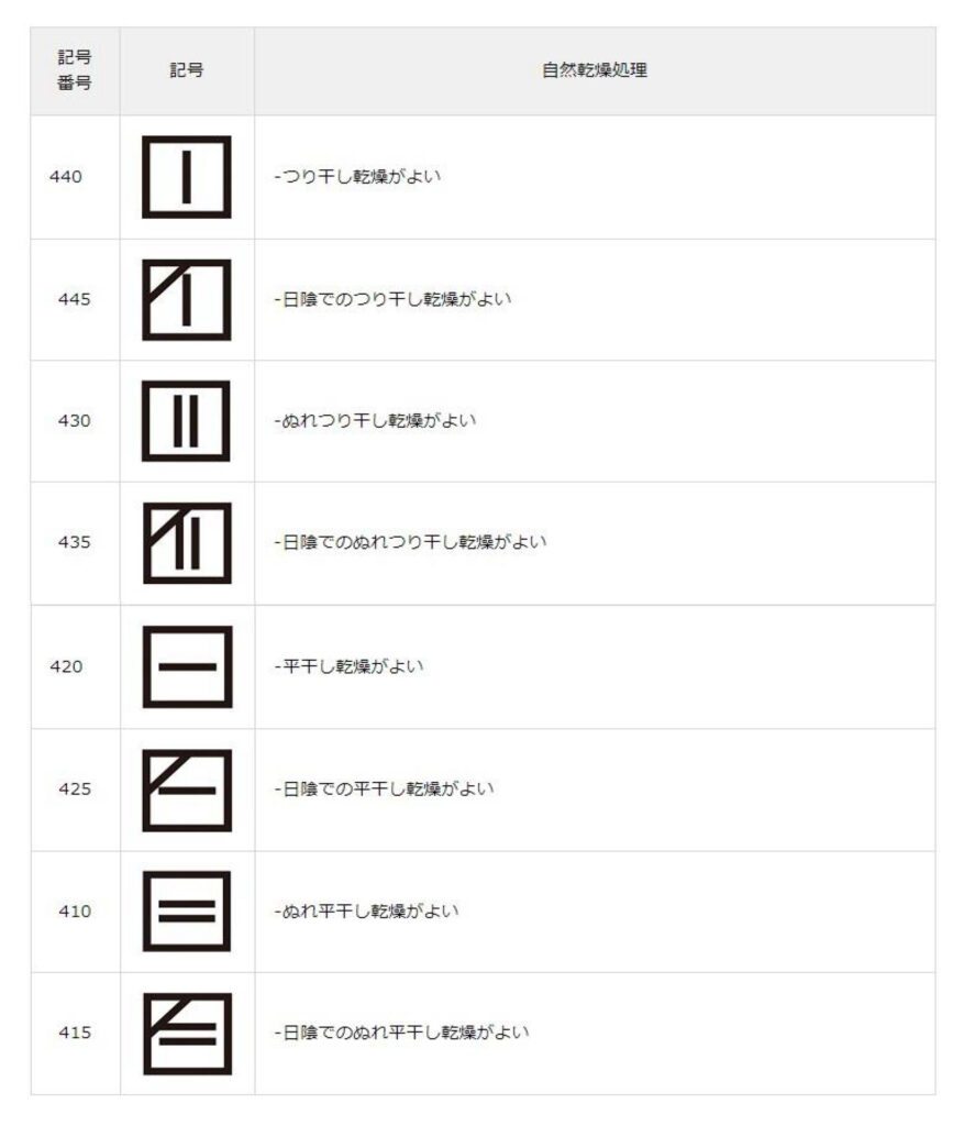 乾燥機マークの見方ダメなマークはどれ？乾燥できない理由は？コジカジ