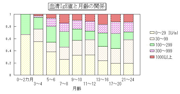 アレルギー検査についてしらたま皮膚科クリニックららぽーと立川立飛皮膚科小児皮膚科アレルギー科美容皮膚科