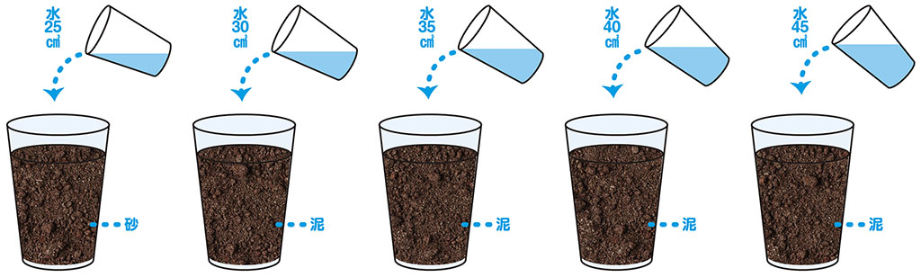 親子で防災学習「液状化現象」を実験で再現WBS和歌山放送ニュース