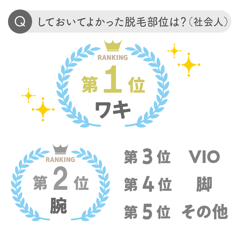 メンズ脱毛ではどの部位の脱毛が人気？！ランキング形式でご紹介！ - 【公式】メンズトータルエステサロン ZELMO(ゼルモ)