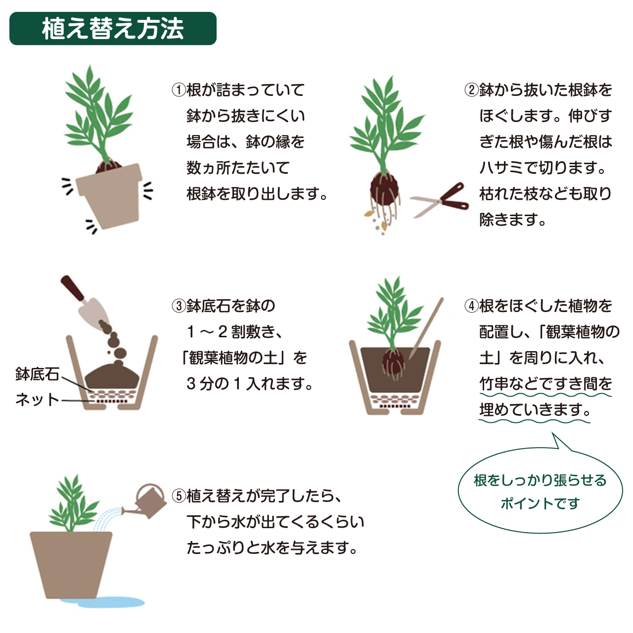 楽天市場 花ごころ 観葉植物の土 12L 培養土 観葉植物 植え替え 園芸 土壌改良材 混ぜるだけ 手軽 簡単 肥料 園芸用品 農業資材 農業用品家庭菜園 ガーデニング ガーデニング用品 ガーデン 花 野菜 花壇 鉢植え 土 : カワシマ園芸 楽天市場店