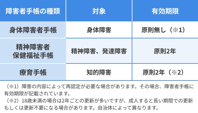 利用証の交付申請について 大阪府 おおさかふ ホームページOsaka Prefectural Government