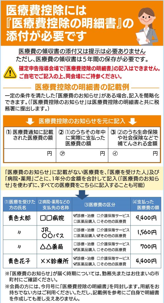 セルフメディケーション税制 医療費控除の特例 について厚生労働省