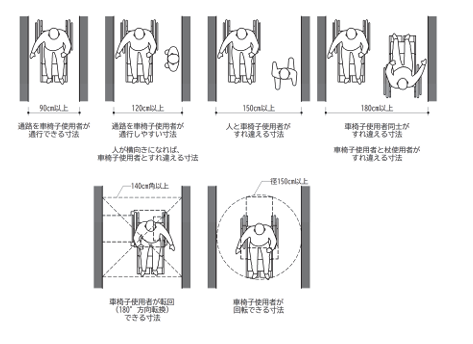 車イス利用時のスペース 通路の取り方 - ピースワーク