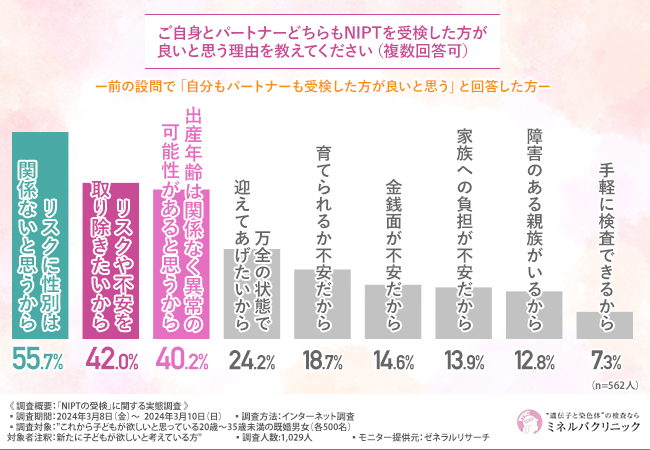 高齢出産でのダウン症の確率とは？ 知っておきたいリスクと対策についてご紹介！│健達ねっと