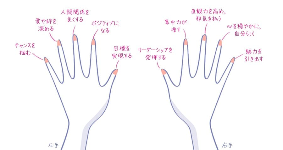 指輪をはめる位置で変わる意味とは？左右の手と指ごとの特徴まとめ – NUDGE jewelry