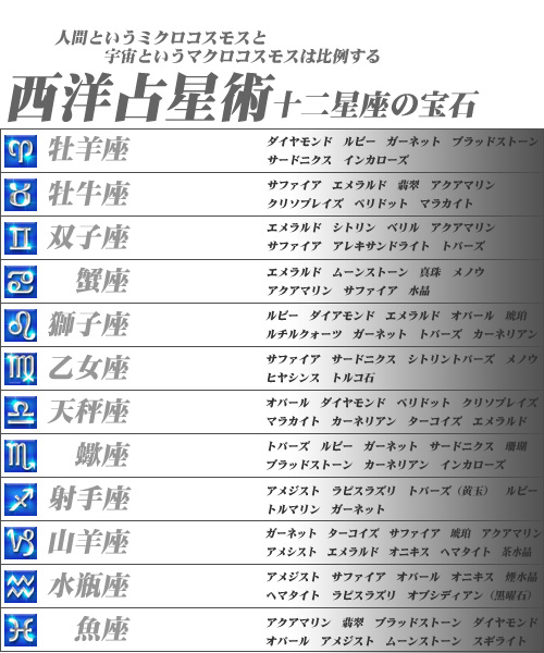 インペリアルトパーズ色石BANK