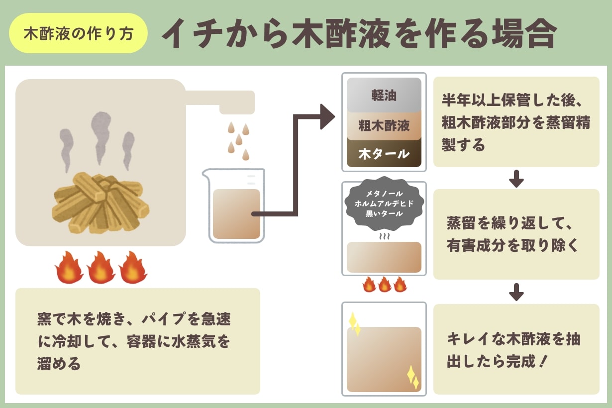 蜂対策に最適！ダイソー昆虫ケースと木酢液を使った簡単予防グッズ作成法