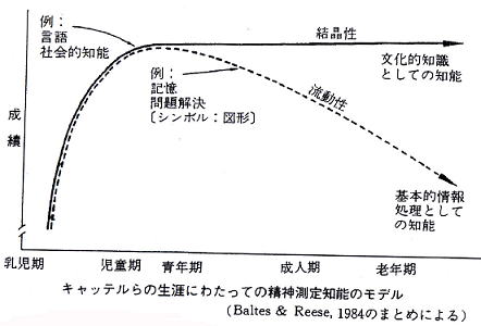 創造力って何？心理学の知見から考察。創造性を高めるアイデア25選付き - miit:コミュニケーションを深化させる、写真心理学サービス