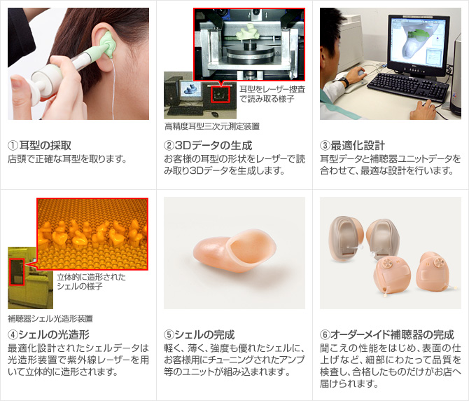 目立たない補聴器、メリットとデメリットは？人気の小型5器種も紹介