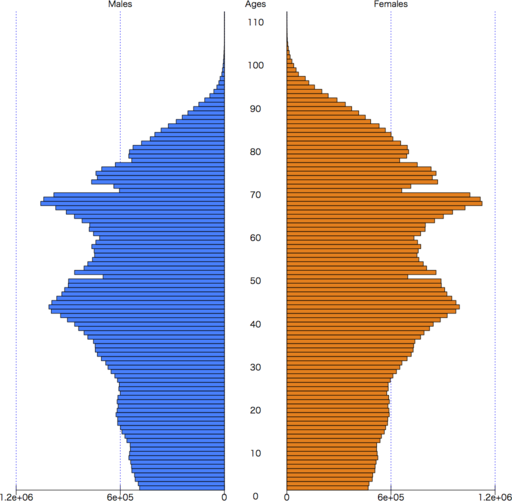 あなたはどっち！？美人顔、可愛い顔の黄金比率を紹介！！小顔矯正を東京・大阪でするなら「小顔製作所」にお任せ