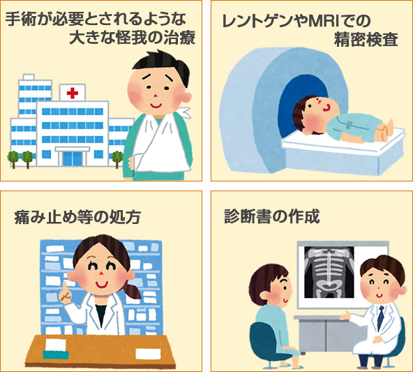 整骨院と整体院、カイロとの違いについて島田整骨院