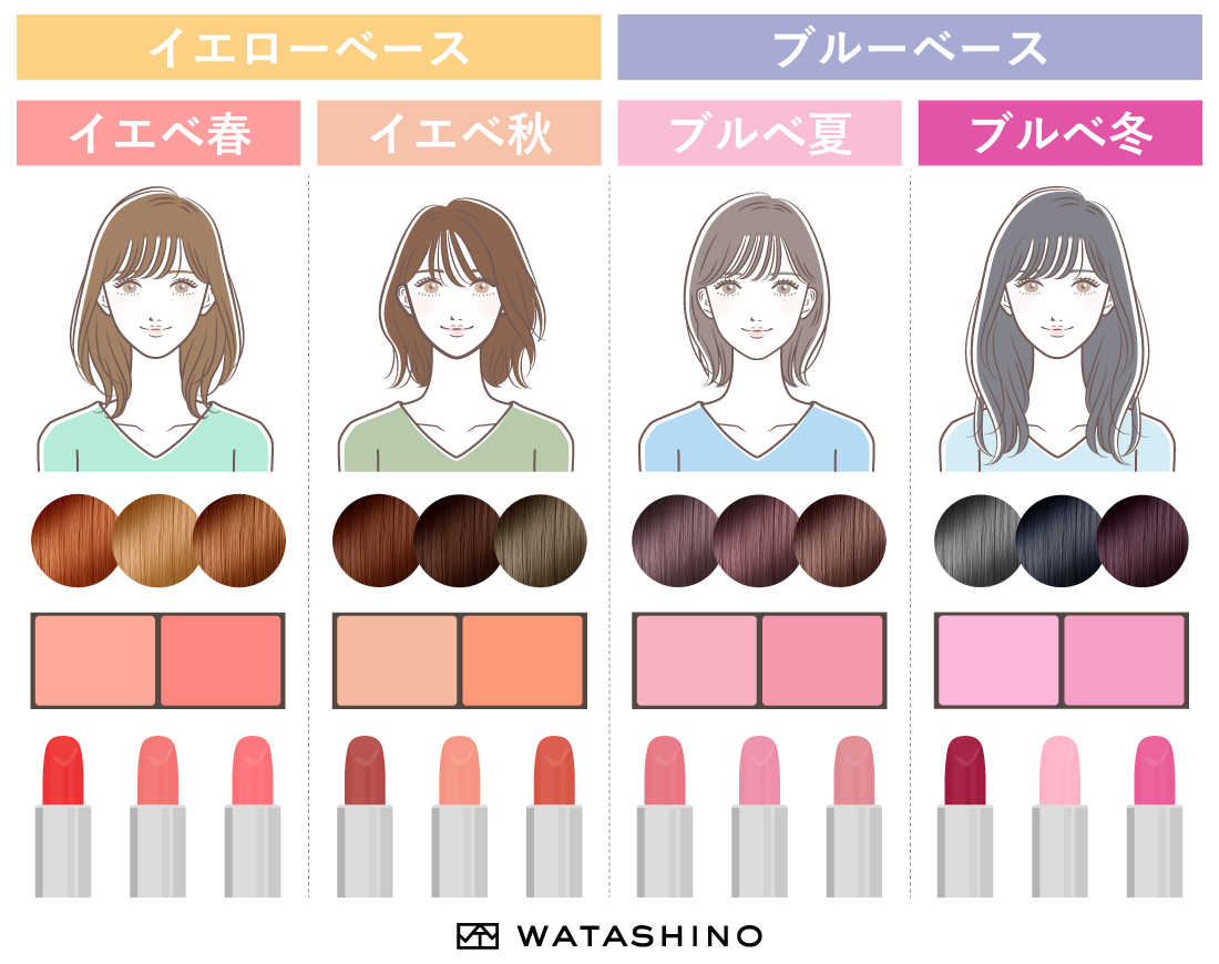 似合う髪色を見つけたい人必見！いつもよりもっと素敵になれる♡顔タイプ別「似合うヘアカラー」michill byGMO ミチル