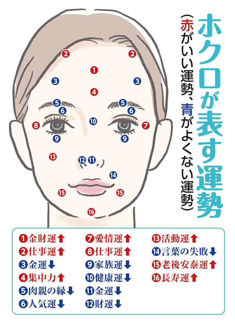 ほくろ占い 顔のほくろの位置が示す意味5選！取ったほうがいいほくろや幸運の位置は？fasme ファスミー