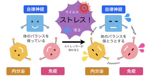深部体温と熱中症熱中症ゼロへ - 日本気象協会推進