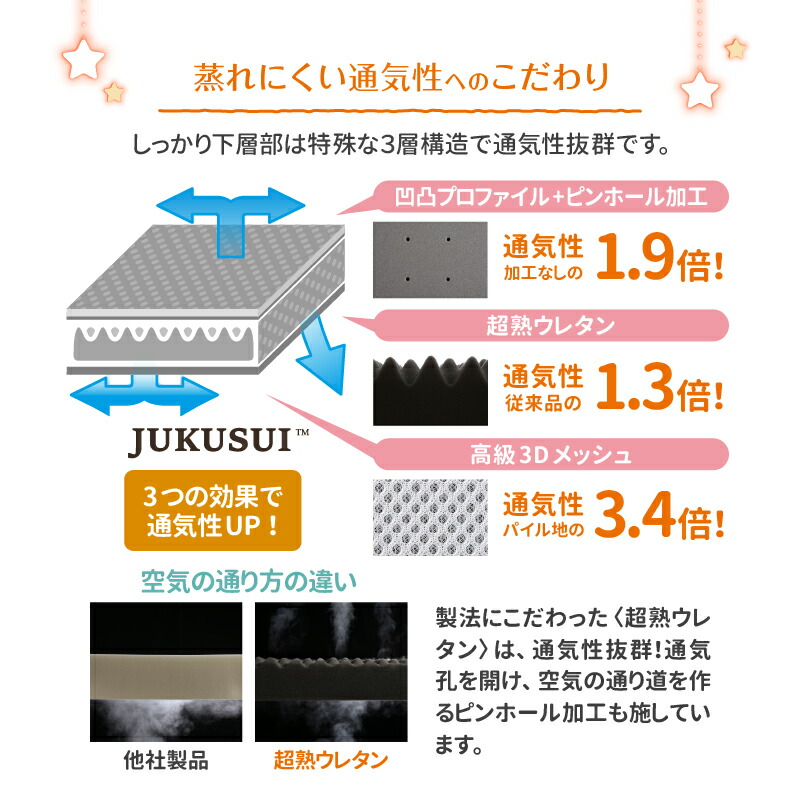 腰痛向けの敷布団はどんなものがおすすめ？選び方や対策方法を解説コラム日本橋西川