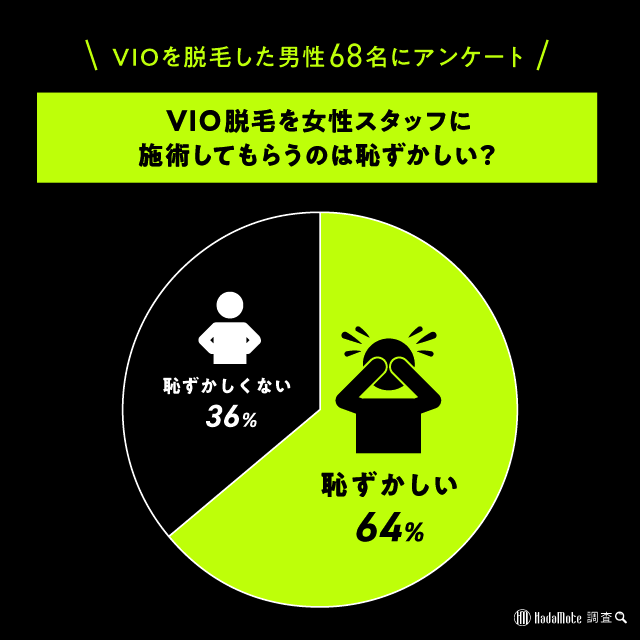 メンズvio脱毛は女性スタッフにどこまで見られる？体験談や対処法SELFMADE 総合TOP