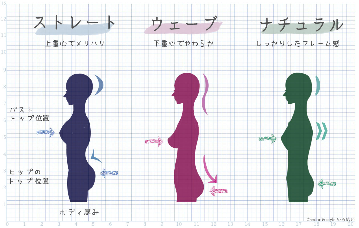 メンズ骨格診断 3タイプ別特徴、似合うファッション 男性専門イメージコンサルタントStyle up Japan