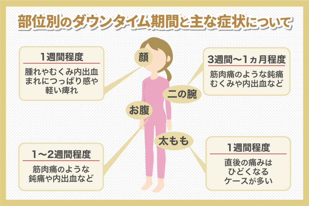 ベイザーリポによる、とことん脂肪吸引美容外科・美容皮膚科・形成外科 共立美容外科仙台院