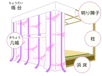 ベッドの歴史 – 畳ベッドの貞苅産業