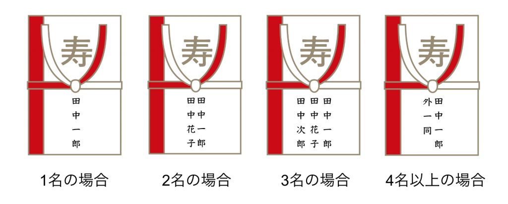 還暦とは？60歳の意味・由来とおすすめのプレゼント・祝い方ひふ美と工房＊昭和スケッチ帳
