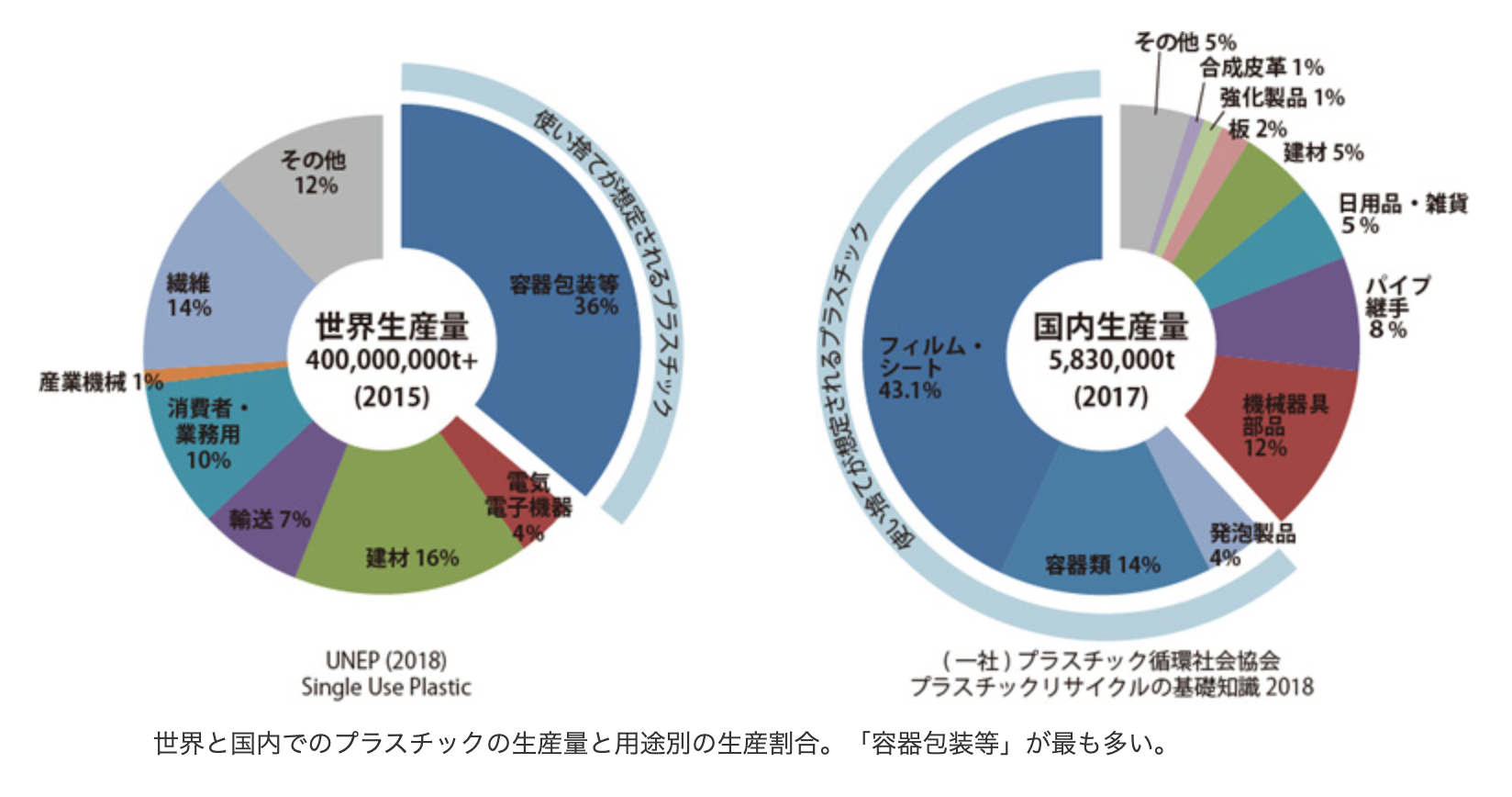 SDGs取組事例プラスチックごみの問題に取り組み、みんなが考えるきっかけに12.つくる責任 つかう責任EduTownSDGs