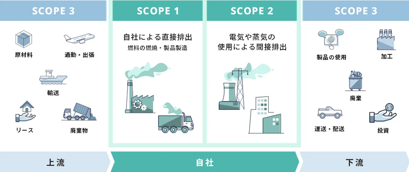 CO2削減に向けた日本の動向や企業の取り組み事例を紹介 - ニュースフラッシュ未来図 ミライズ