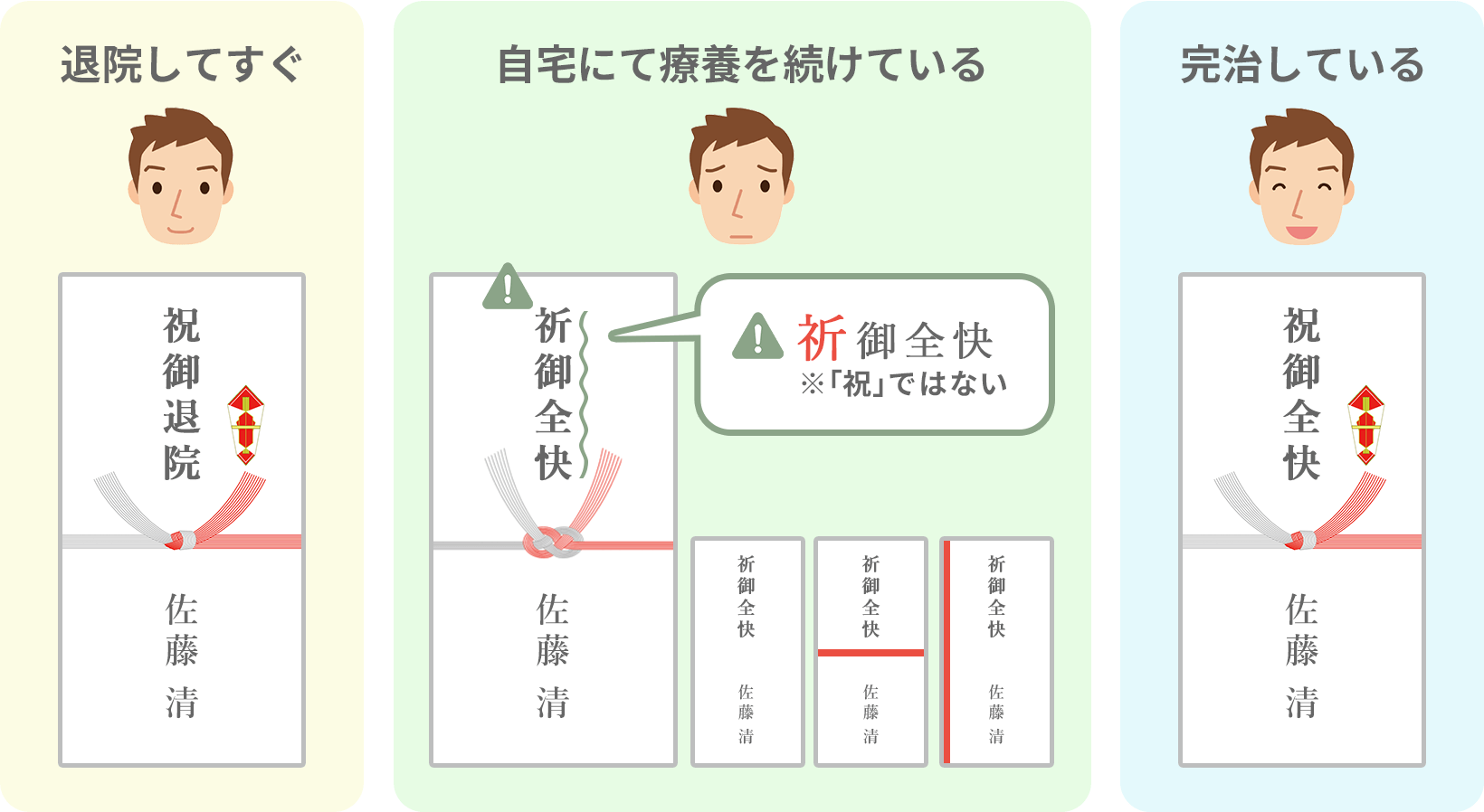 退院祝い 快気祝い の手紙の書き方文例つき