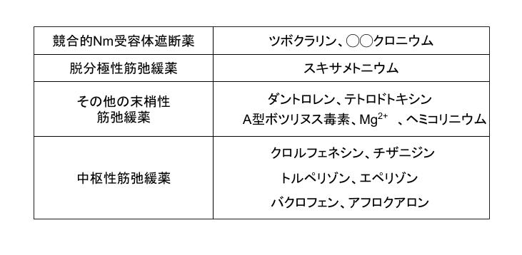 骨格筋の構造と機能骨格筋の機能看護roo! カンゴルー