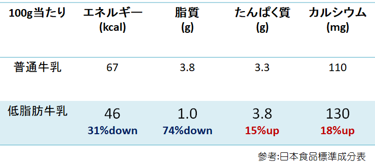 中高年ほど｢コップ一杯｣で健康寿命に差がつく 和田秀樹｢ヨボヨボ老人化を防ぐスーパーで買える飲み物｣ 2025年6月BEST栄養不足の中高年に欠かせない｢手軽なお助け食品｣4ページ目PRESIDENT Online プレジデントオンライン