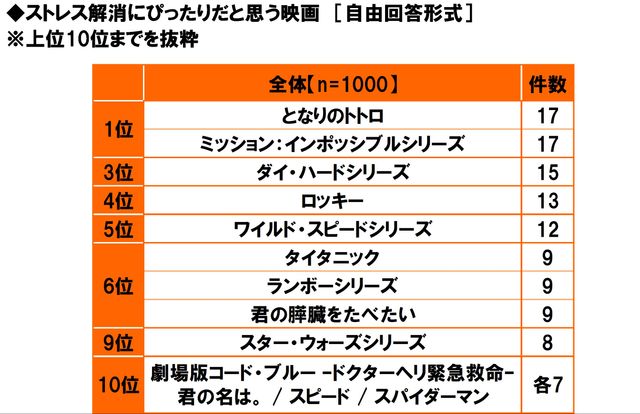 芸能界一！最強の癒し系女性芸能人ランキングTOP60 - gooランキング