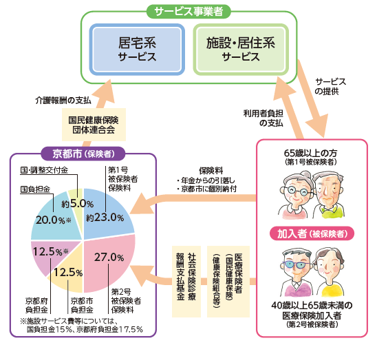 21,400点を超える介護のイラスト素材、ロイヤリティフリーのベクター素材グラフィックスとクリップアート - iStock介護 日本,老人ホーム, 老人