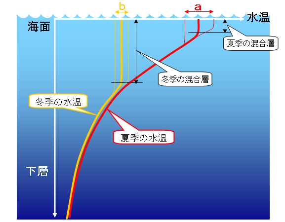 表層問題と深層問題 - 藤屋ニッチ戦略研究所株式会社